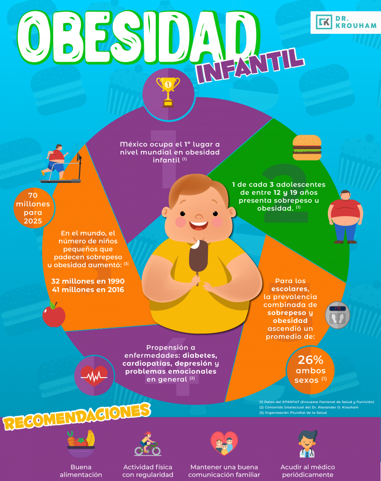 Previene Obesidad Infantil Bebemomentum